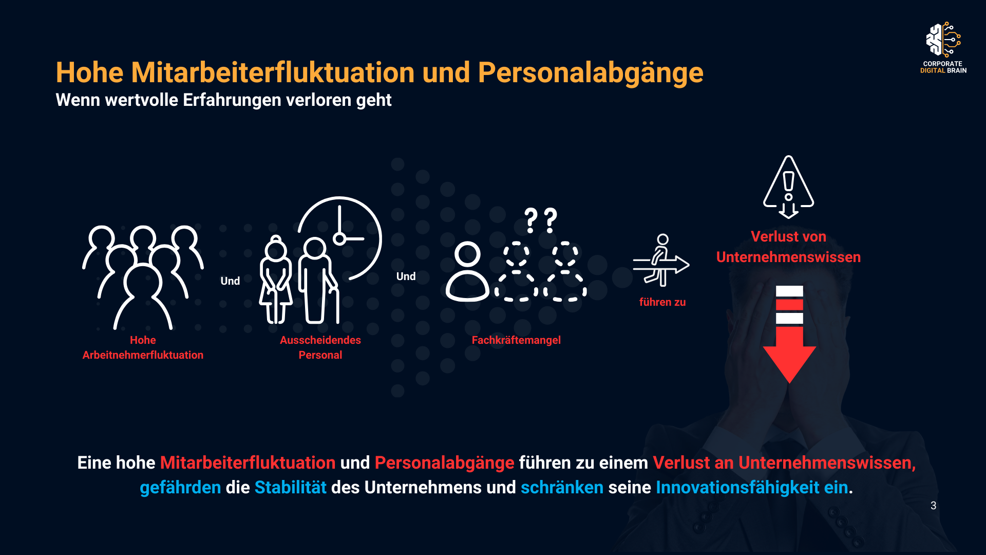 Mitarbeiterfluktuation Visualisierung